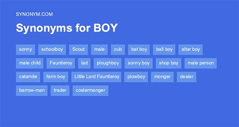 boyhood synonym|7 Synonyms & Antonyms for BOYHOOD .